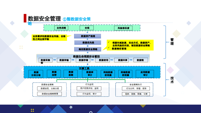 移动APP开发：把握未来趋势