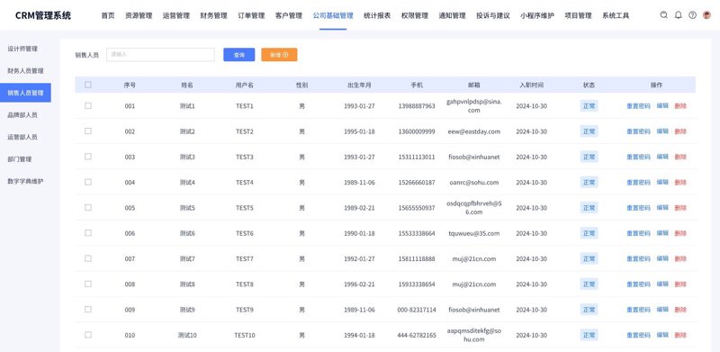 OA系统的定制化之路