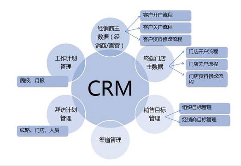 数字化时代，CRM客户管理系统如何为企业注入新的活力？