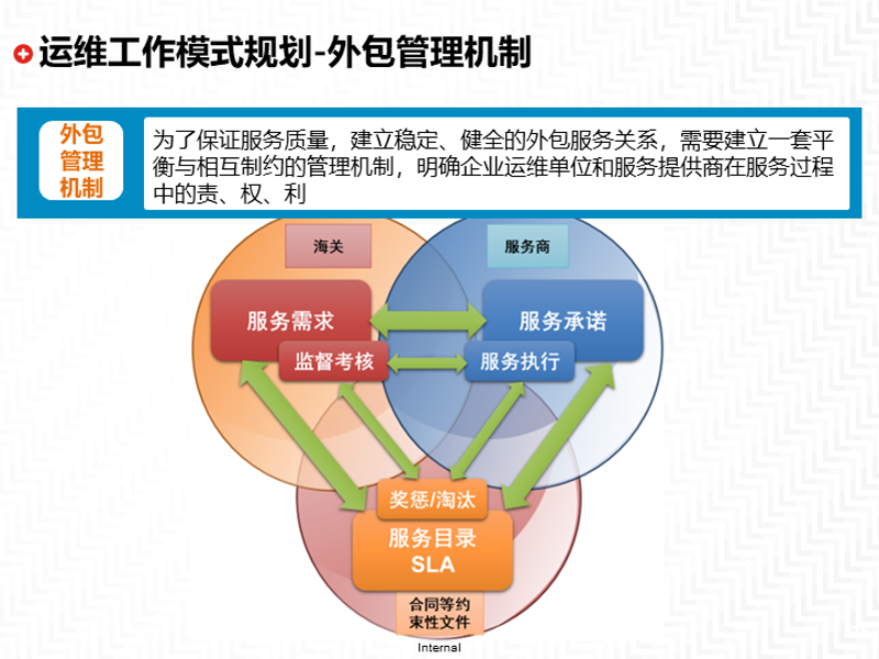 OA系统的定制化之路