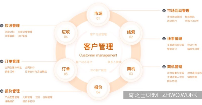 移动APP开发新趋势：从传统走向智能