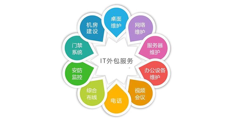 移动APP开发：构建数字世界的桥梁