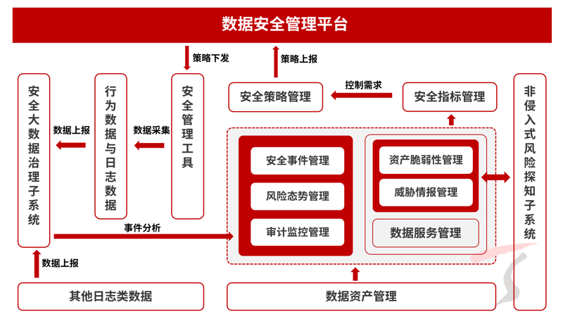 OA系统定制助力企业高效运转
